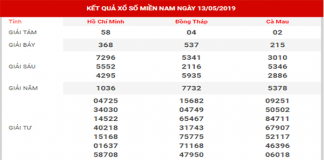 dự đoán xsmn ngày 20/05/2019