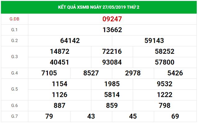 Thống kê dự đoán XSMN Vip ngày 28/5/2019