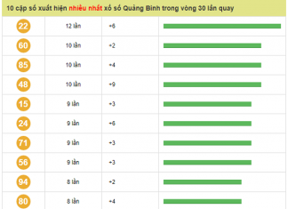 Chuyên gia dự cặp số may mắn trong kqxsQB ngày 18/06