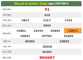 Phân tích KQXS tỉnh Ninh Thuận chính xác tuyệt đối ngày 02/08