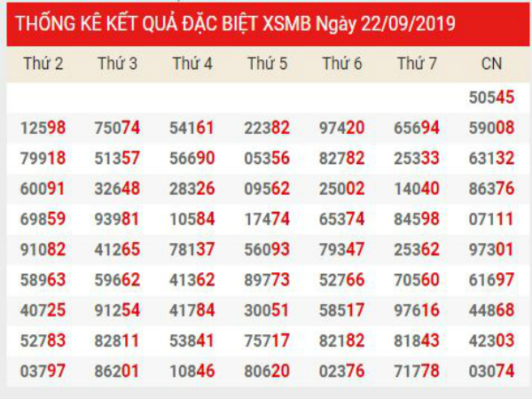 Phân tích kết quả XSMB chính xác thứ 2 ngày 23/09/2019