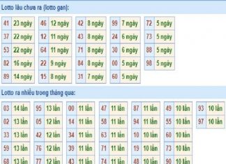 thong-ke-tan-suat-loto-mien-bac-15-11-2019-min