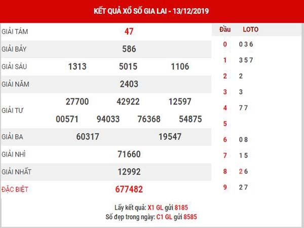 Phân tích XSGL ngày 20/12/2019