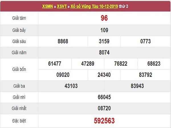 kq-xs-vt-10-12-2019-min