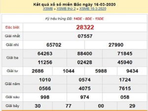 Phân tích xổ số miền bắc ngày 17/03 hôm nay