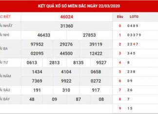 Phân tích KQXSMB 23/3/2020 (Thứ 2 ngày 23/3/2020)