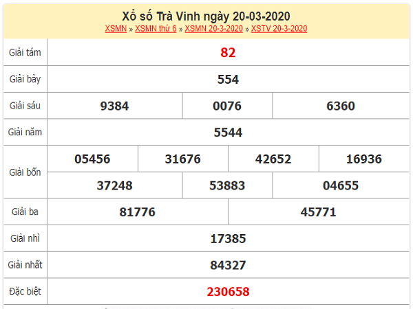 xo-so-Tra-Vinh-ngay20-3-2020-min