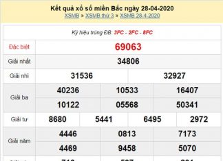 Phân tích XSMB 29/4/2020 - KQXS miền Bắc thứ tư