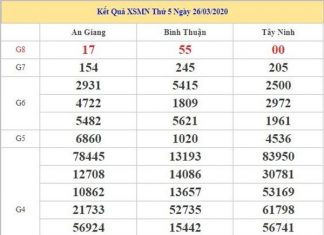 Phân tích XSMN 23/4/2020 - KQXS miền Nam hôm nay