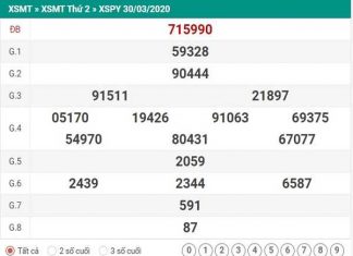 Phân tích KQXSPY- xổ số phú yên ngày 27/04/2020