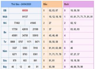 soi-cau-xsmb-25-4-2020-min