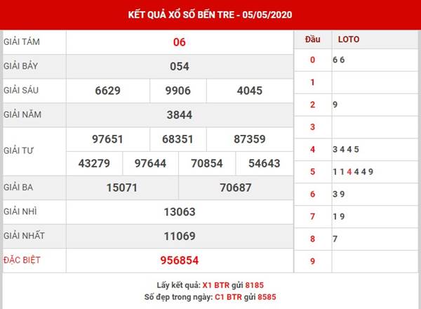 Phân tích sổ xố Bến Tre thứ 3 ngày 12-5-2020