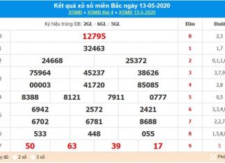 Phân tích XSMB 14/5/2020 cùng các chuyên gia xổ số