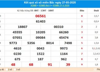 Phân tích XSMB 28/5/2020 - KQXS miền Bắc thứ 5