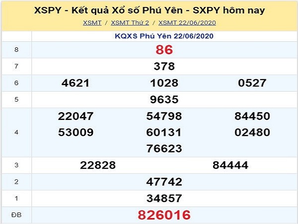 Tổng hợp KQXSPY- Phân tích xổ số phú yên ngày 29/06 của các cao thủ