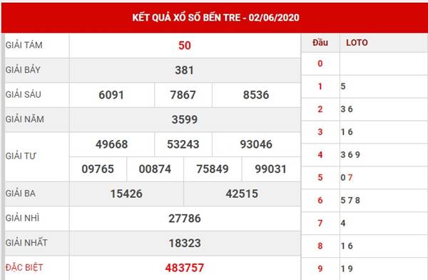 Phân tích sổ xố Bến Tre thứ 3 ngày 9-6-2020