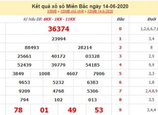 Phân tích XSMB 15/6/2020 chuẩn xác cùng các cao thủ