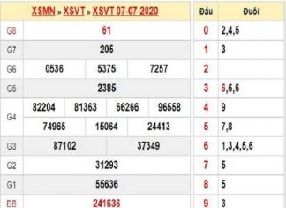 Nhận định xổ số vũng tàu thứ 3 ngày 14/07/2020 tỷ lệ trúng cao