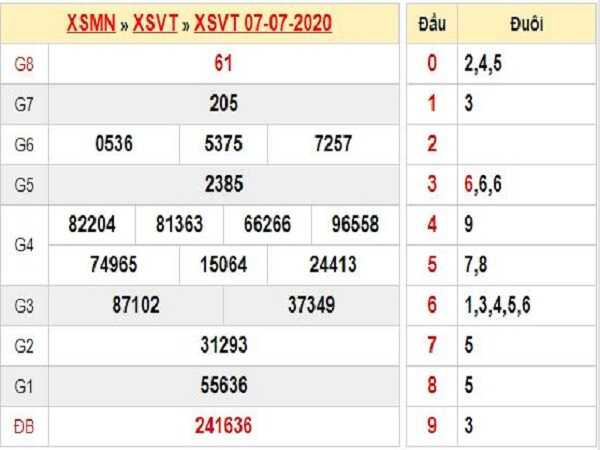 Nhận định xổ số vũng tàu thứ 3 ngày 14/07/2020 tỷ lệ trúng cao