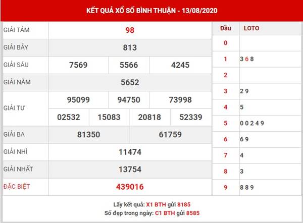 Phân tích kết quả sổ xố Bình Thuận thứ 5 ngày 20-8-2020