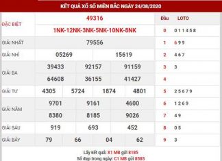 Phân tích XSMB ngày 25/8/2020