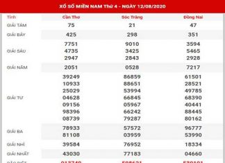 Phân tích XSMN ngày 19/8/2020