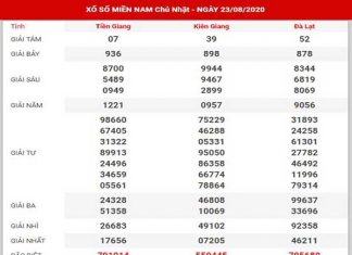 Phân tích XSMN ngày 30/8/2020
