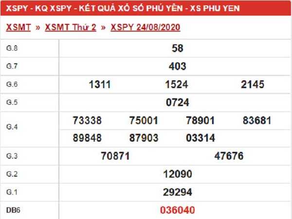 Phân tích KQXSPY- xổ số phú yên  thứ 2 ngày 31/08/2020 hôm nay