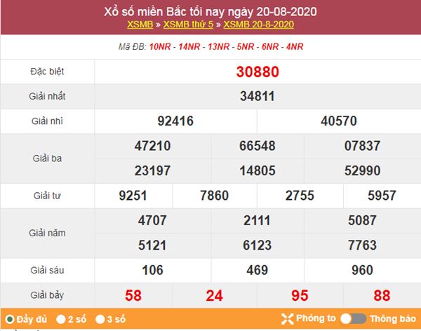 Phân tích XSMB 21/8/2020 chốt KQXS miền Bắc thứ 6