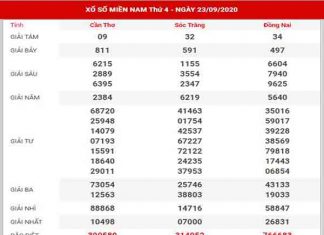 Phân tích XSMN ngày 30/9/2020