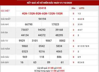 Phân tích XSMB ngày 2/10/2020