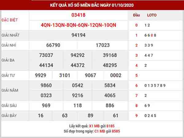 Phân tích XSMB ngày 2/10/2020