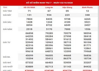 Phân tích XSMN ngày 10/10/2020
