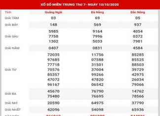 Phân tích XSMT ngày 17/10/2020