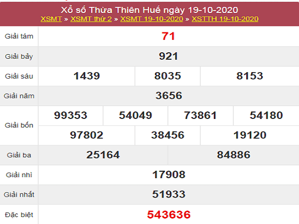 Phân tích KQXSTTH ngày 26/10/2020- xổ số thừa thiên huế cùng chuyên gia