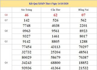 Phân tích KQXSMN 21/10/2020 chốt lô miền Nam tỷ lệ trúng cao