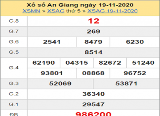 Phân tích XSAG ngày 26/11/2020- xổ số an giang chi tiết