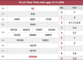 Phân tích XSTTH 30/11/2020 chốt đầu đuôi giải đặc biệt thứ 2
