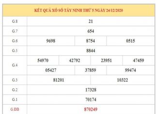 Phân tích KQXSTN ngày 31/12/2020 dựa trên kết quả kì trước