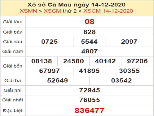 Phân tích XSCM ngày 21/12/2020- xổ số cà mau cụ thể