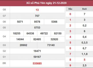 Phân tích XSPY 28/12/2020 chốt lô VIP Phú Yên thứ 2