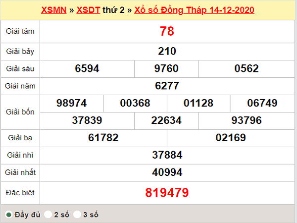 Phân tích XSDT ngày 21/12/2020- xổ số đồng tháp cụ thể