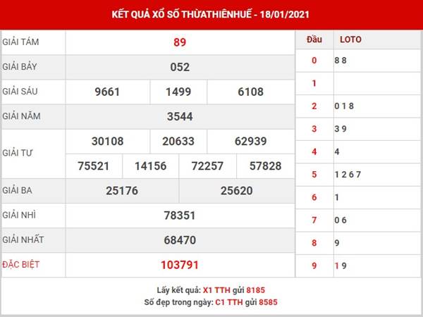Phân tích SXTTH thứ 2 ngày 25/1/2021