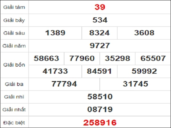 Quay thử xổ số Gia Lai ngày 29/1/2021