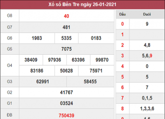 Phân tích kqxs Bến Tre ngày 2/2/2021