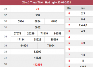 Phân tích kqxs Thừa Thiên Huế ngày 1/2/2021