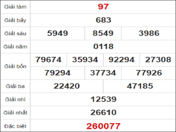Quay thử xổ số Vũng Tàu ngày 23/2/2021