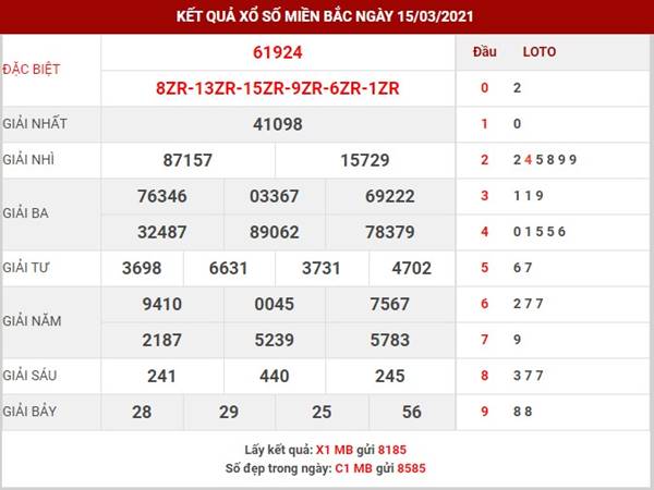 Phân tích sổ xố miền Bắc thứ 3 ngày 16/3/2021