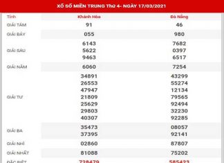 Phân tích XSMT ngày 24/3/2021 - Dự đoán KQXS miền Trung thứ 4