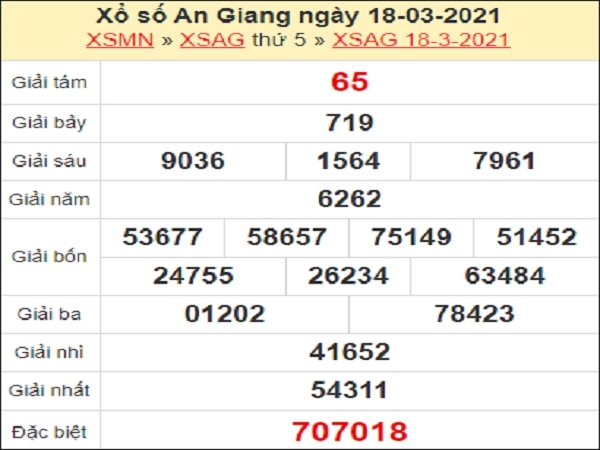 Phân tích XSAG 25/3/2021